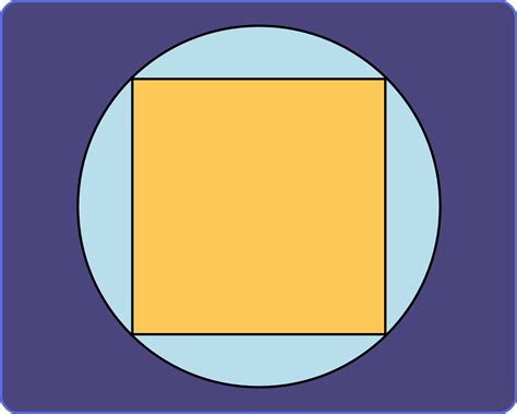A square is inscribed in a circle. Find the ratio of the areas of the.